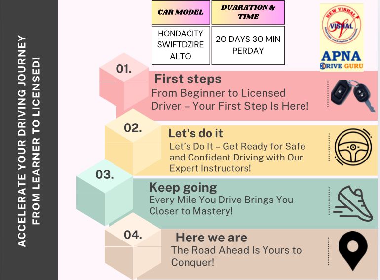 Basic Course